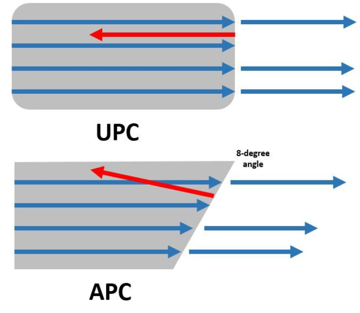 UPC vs APC.png