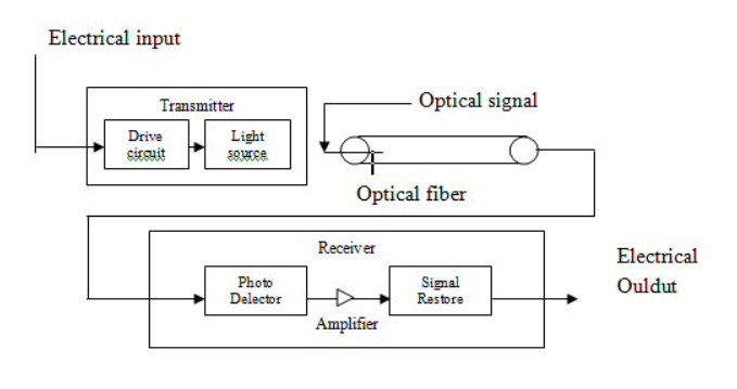 optical fiber .jpg