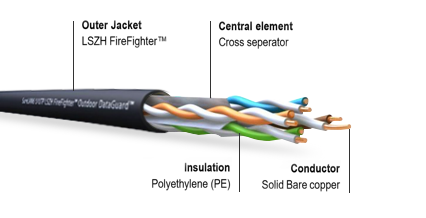 utp lan cable