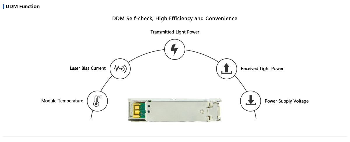 sfp module ddm.png