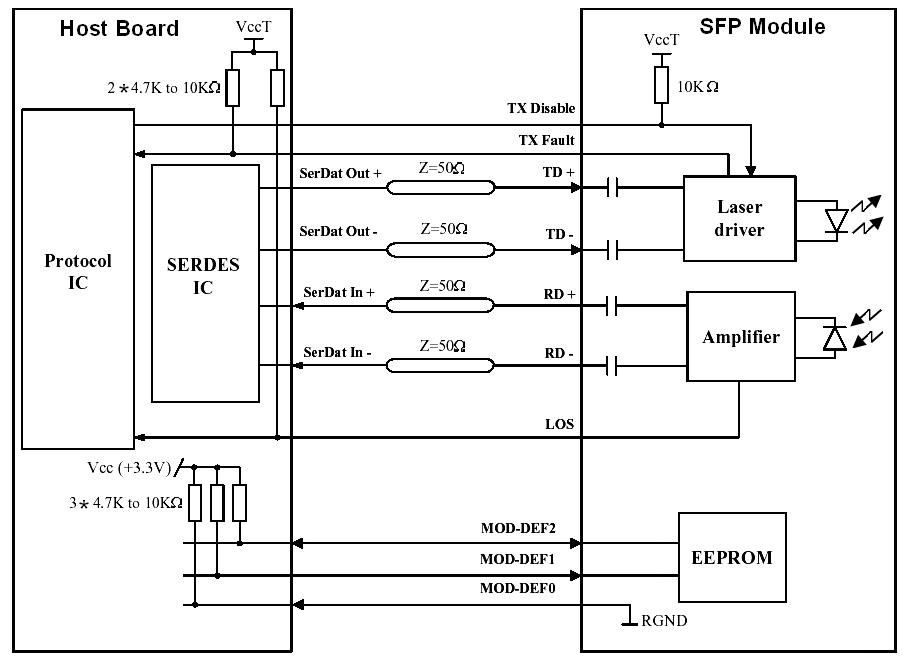 SFP Recommended Interface Circuit