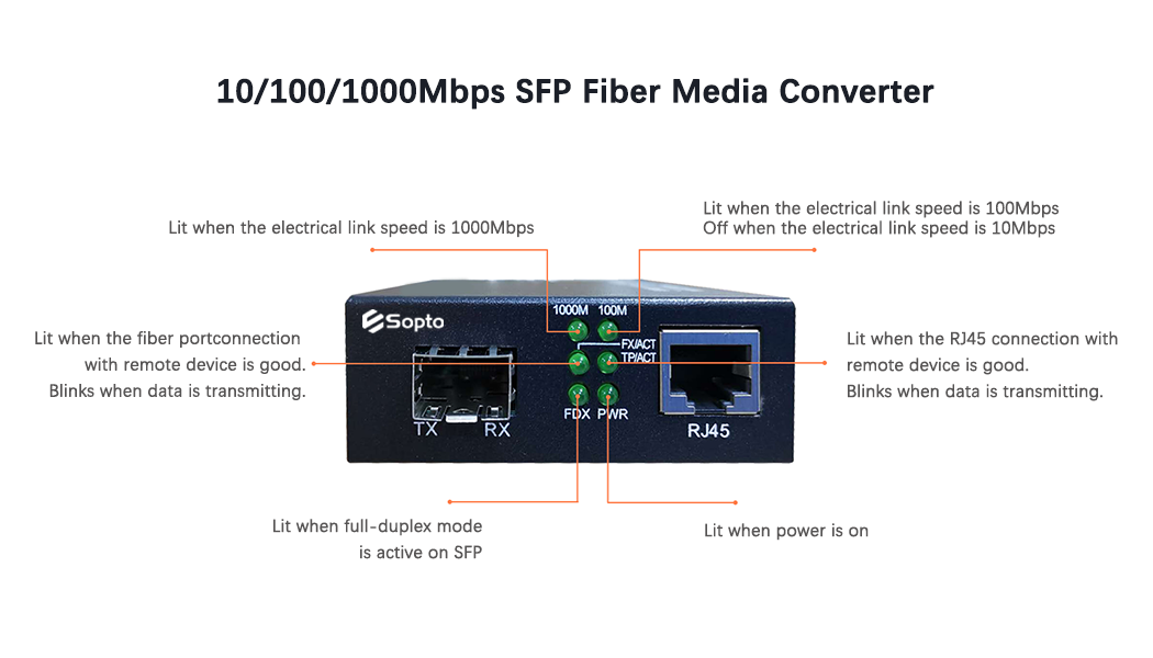 fiber media converters.png