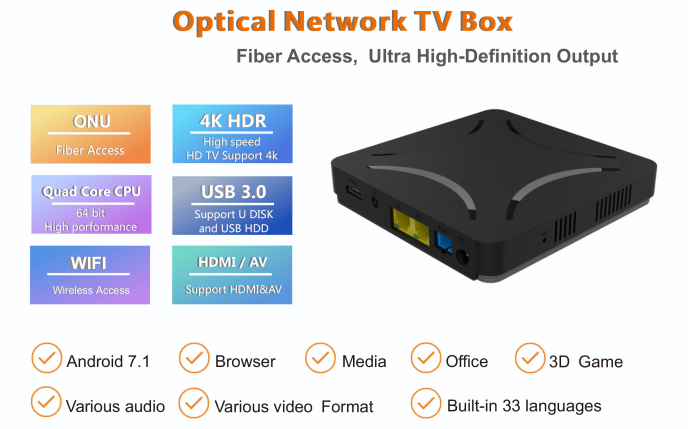 Optical network TV box.png