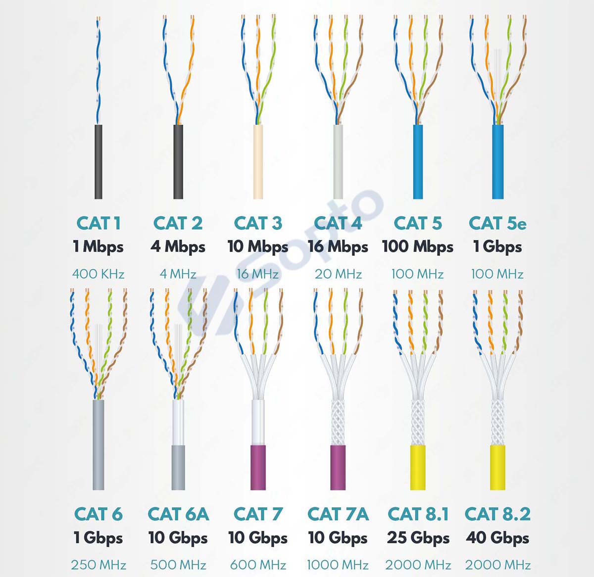 LAN Cable Catagories logo.jpg