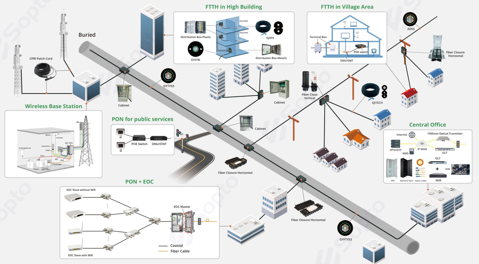 How To Build And Operate A Small ISP Network Infrastructure Equipment How To Build And Operate A Small ISP Network Infrastructure Equipment