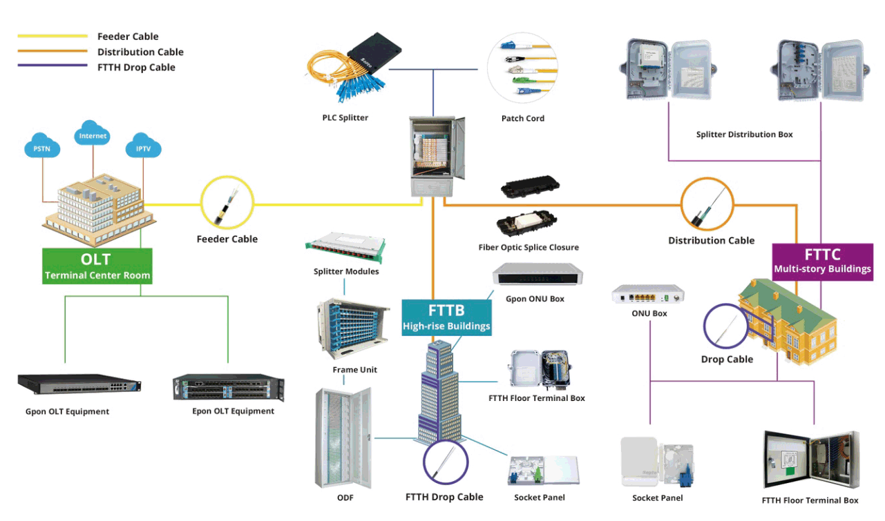 FTTx Solutions.png