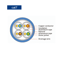 Cat7 LAN Cable