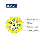 Indoor Fiber Cable