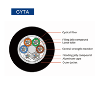 Duct Fiber Cable