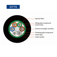 Aerial Fiber Cable