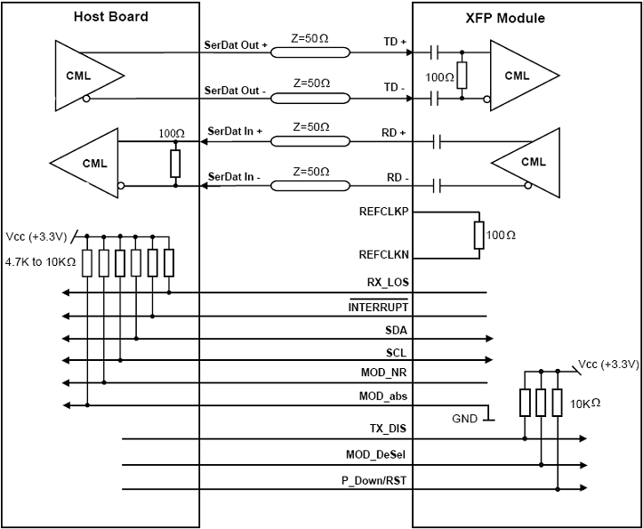 10G BIDI XFP Modules.png