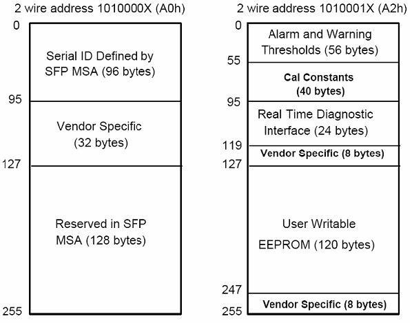 Specific Data Field Descriptions.png