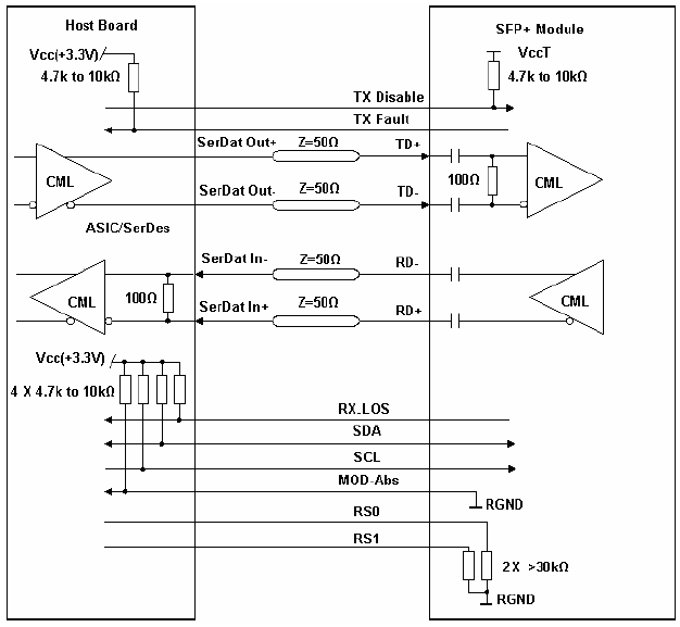 Recommended High-speed Interface Circuit.png