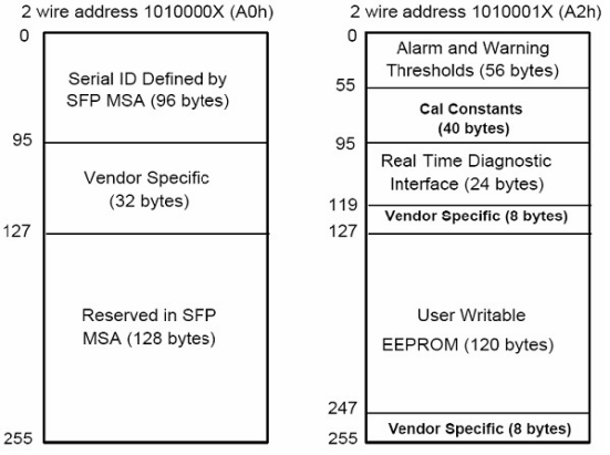 Specific Data Field Descriptions.png