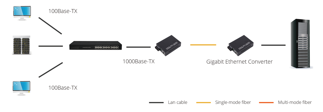 gigabit ethernet application.png