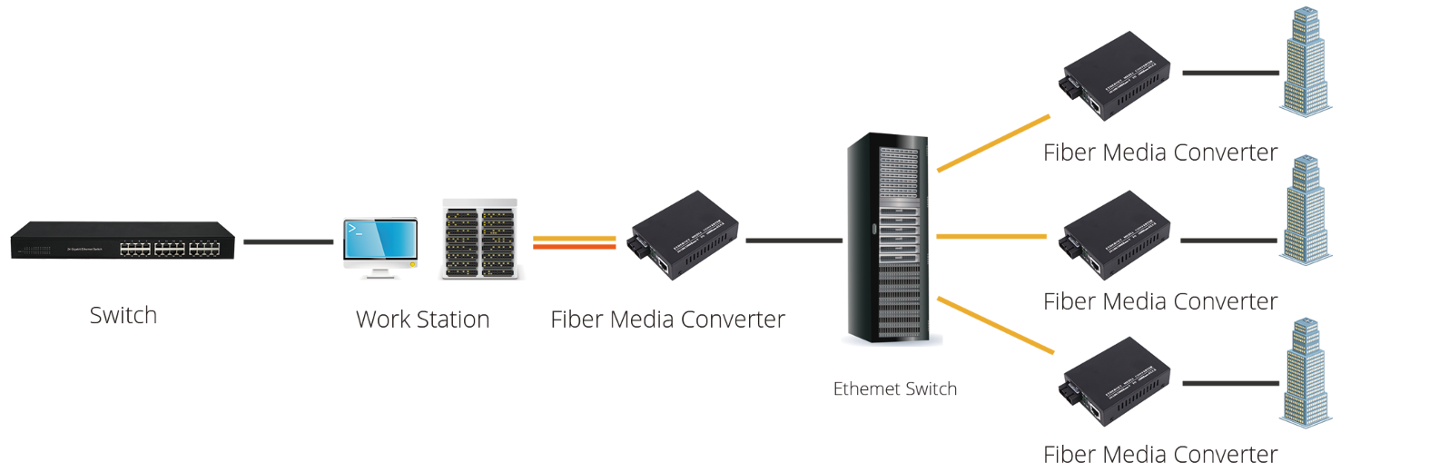 fast ethernet application.png