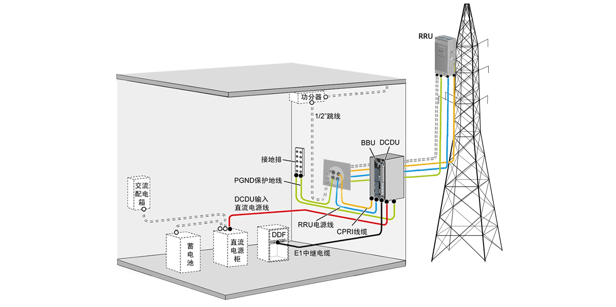 LTE solutions.png