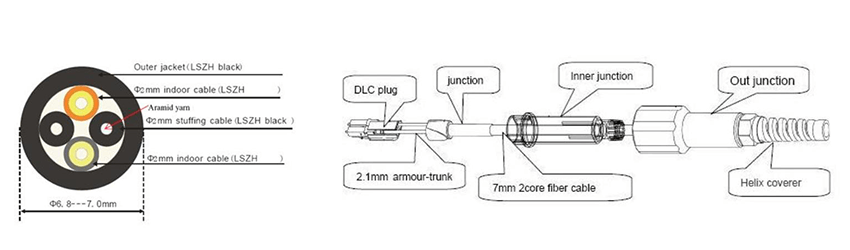 CPRI cable structure.png