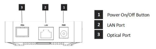 Tpye 1 : PON ONU without WIFI