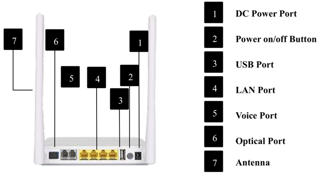 gpon ONU.png