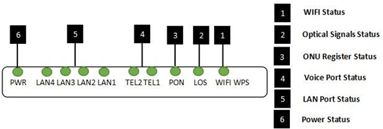 gpon ONU (2).png