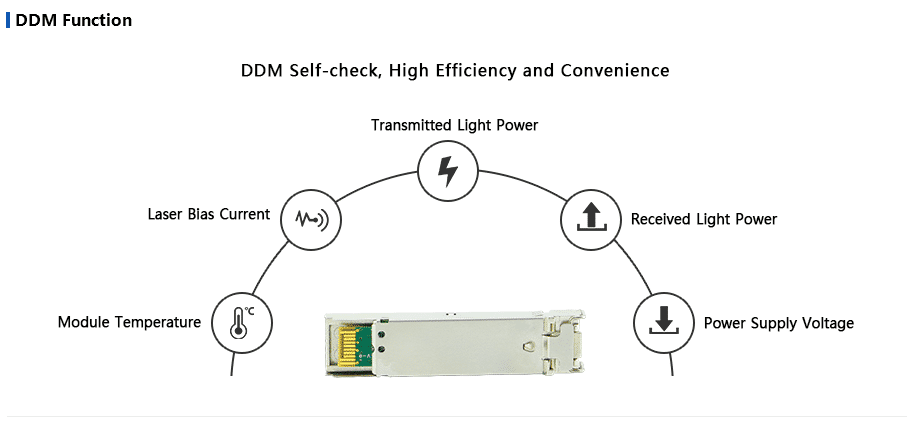 sfp ddm function.png