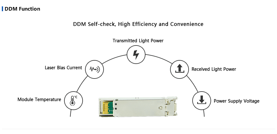 sfp ddm fuction.png