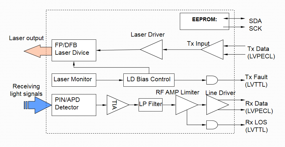 optical modules.png