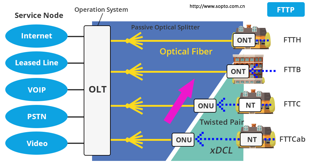 fiber to the X.png