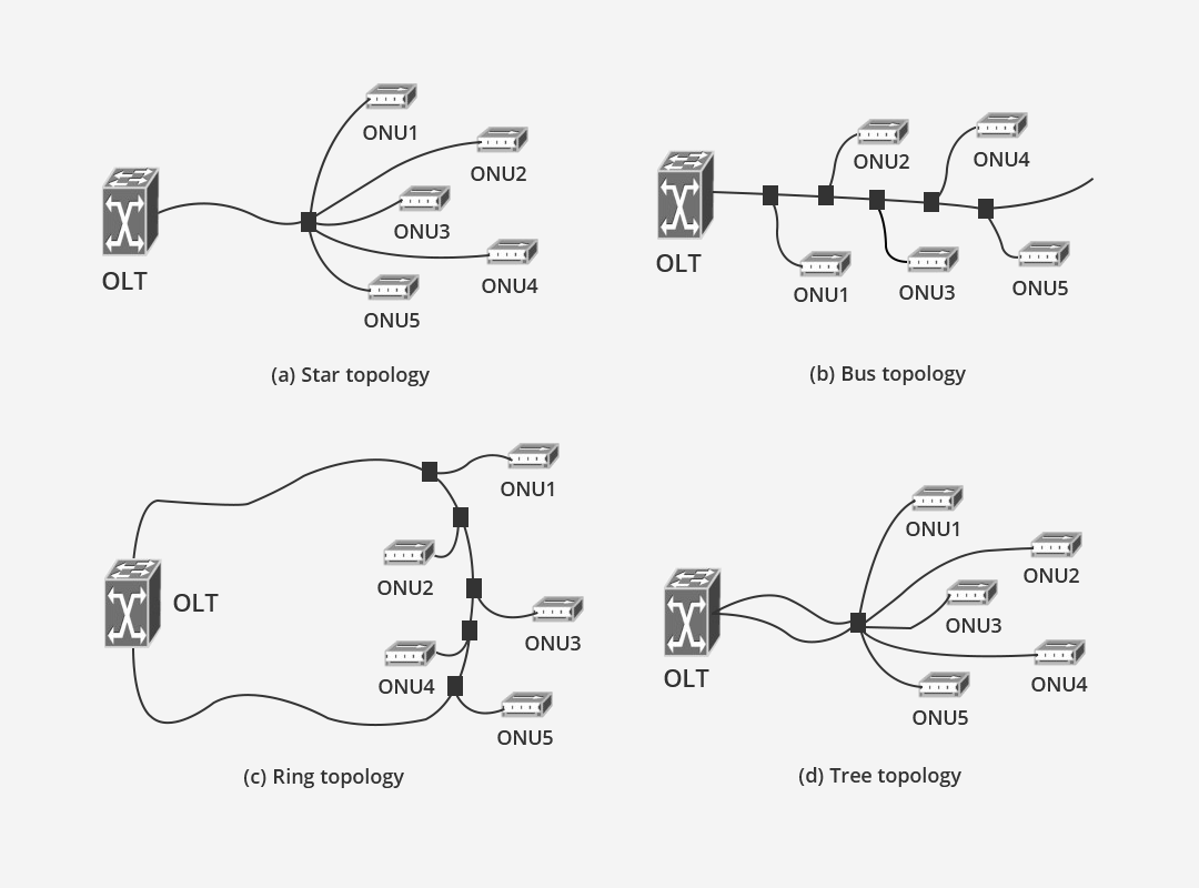 PON Topology1.png