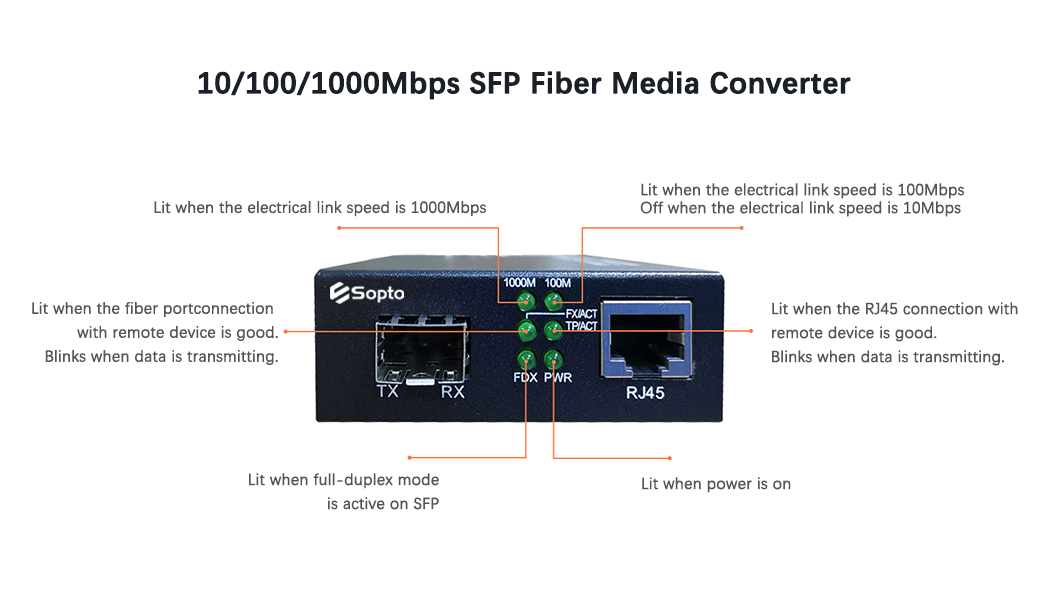 1000M 2-port Rj45+1 fiber port with Duplex FC connector media converter  fast ethernet