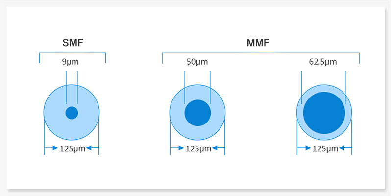 SMF&MMF.png