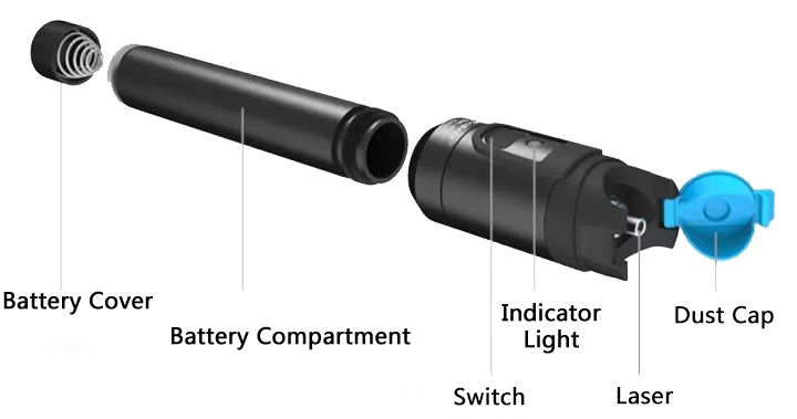 Visual Fault Locator Structure.png