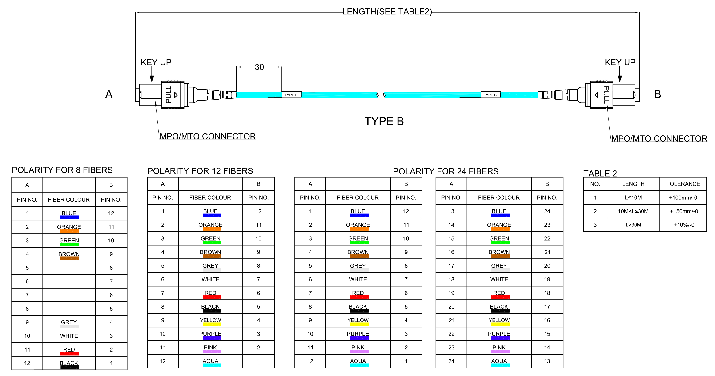 Comprehensive Introduction to MPO/MTP Fiber Cable Parameters and ...