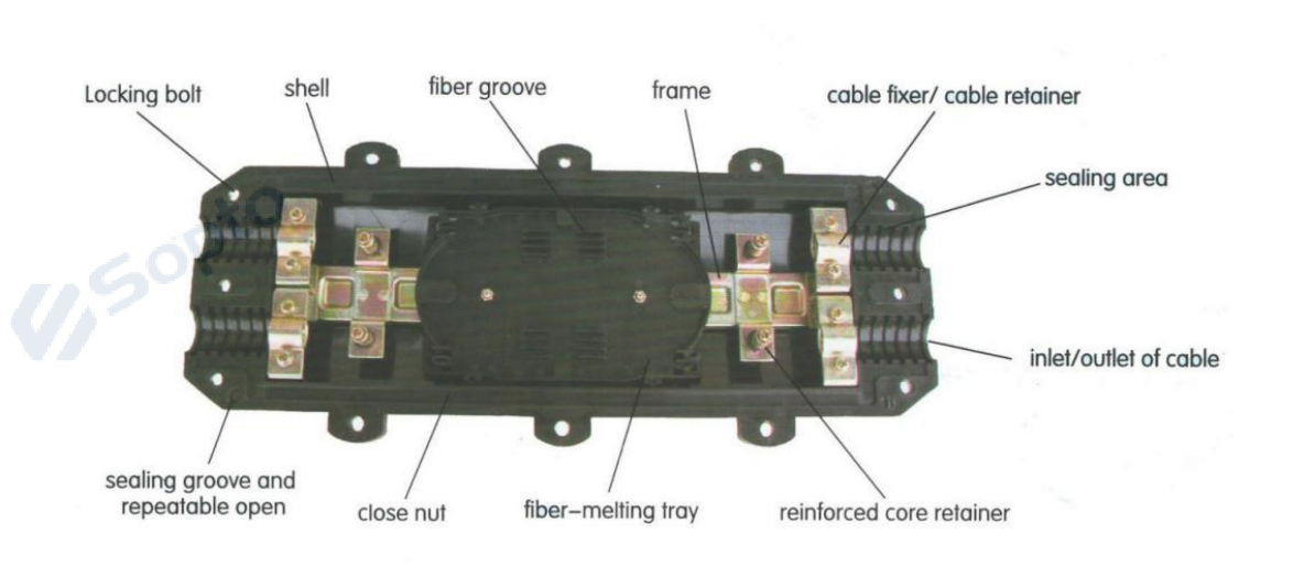 Example 24 Cores Splice Tray 2 IN 2 OUT Mechenical Splicing.png