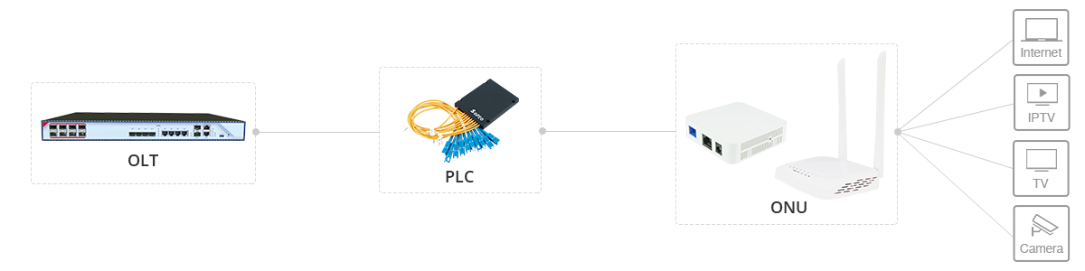 ONU连接图(1).png