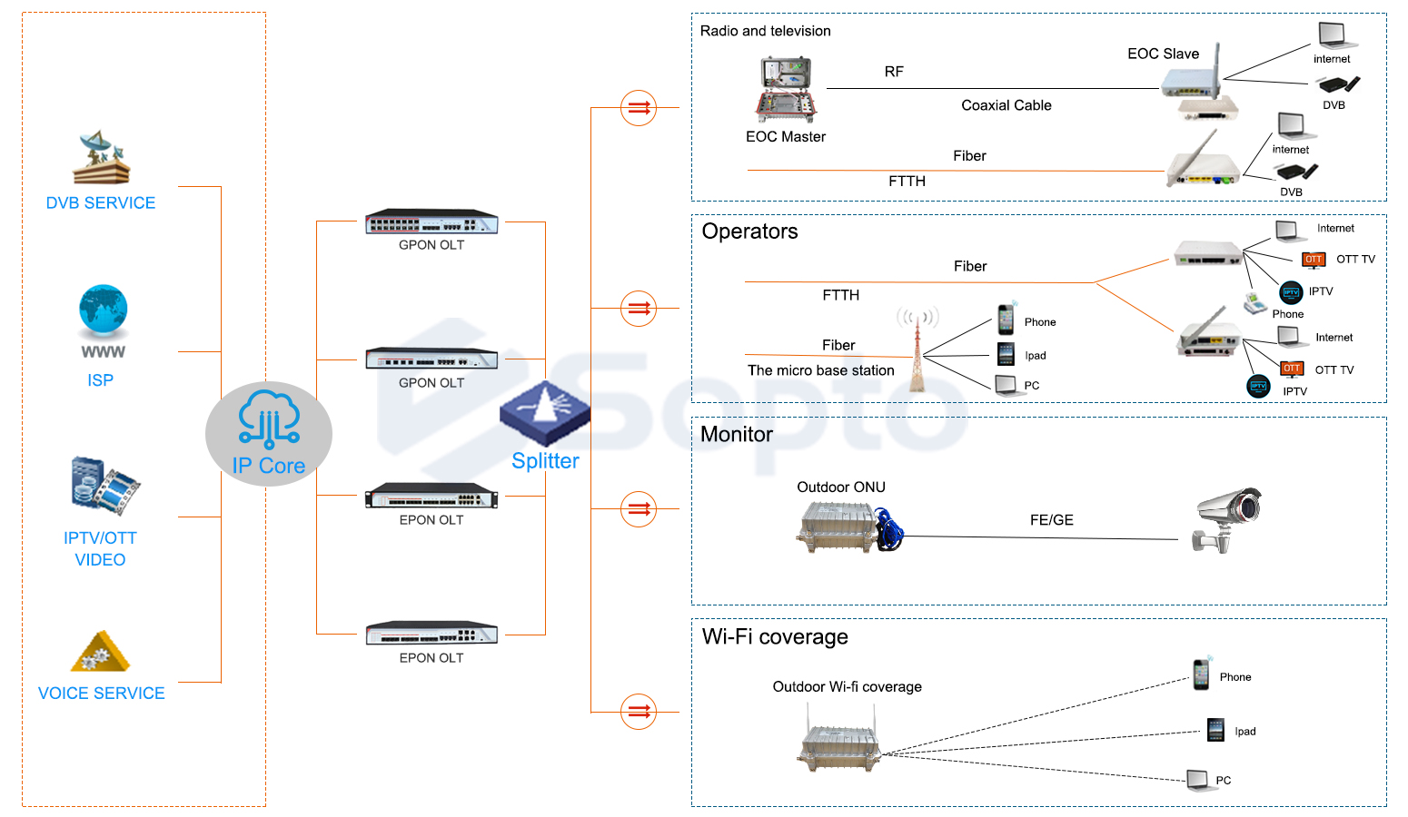 PON Network1.jpg