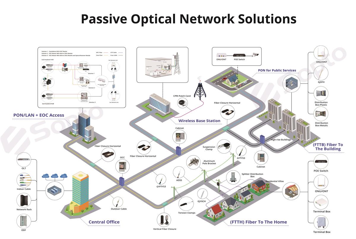 Passive Optical Network.jpg