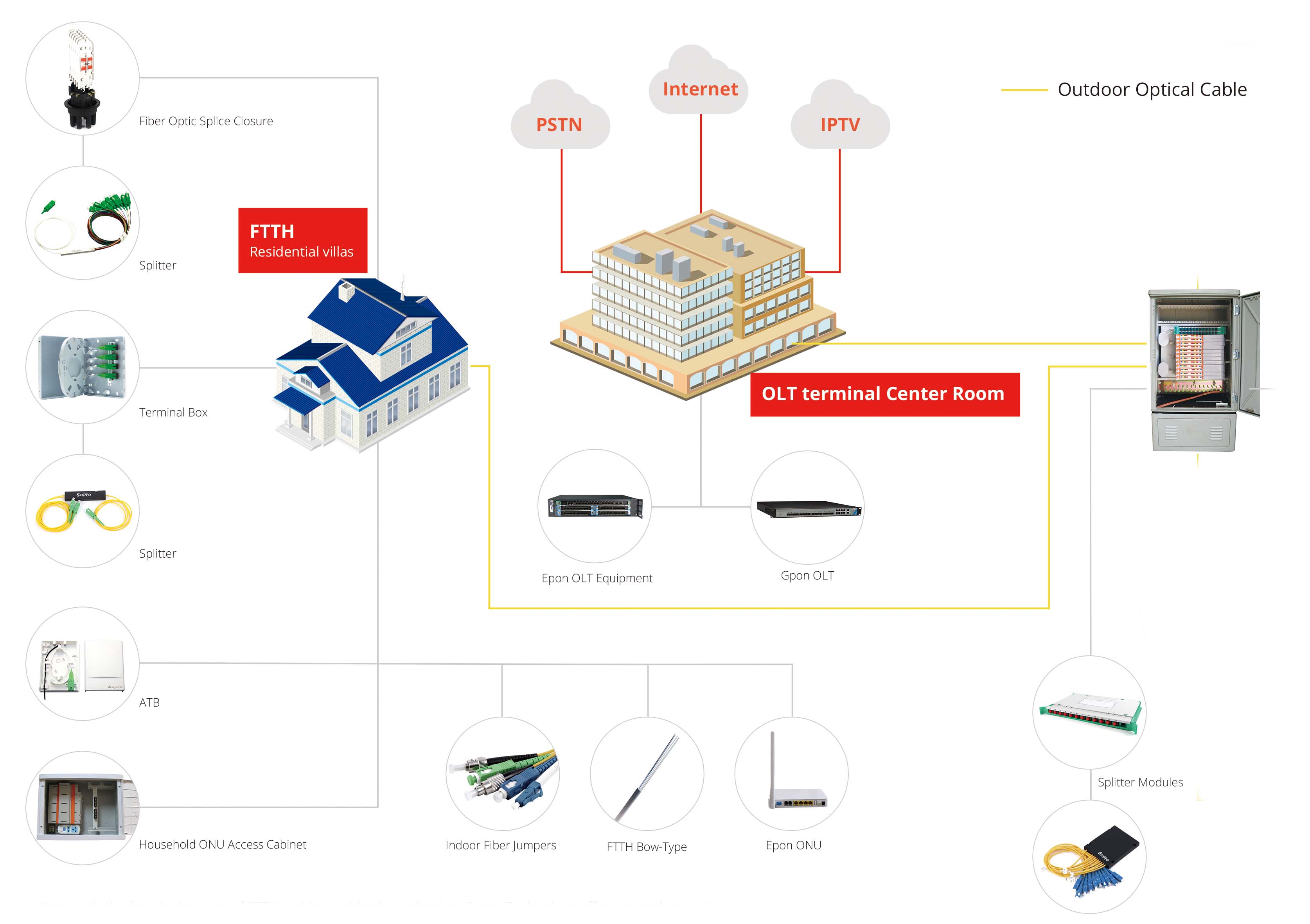 FTTH  Solution.jpg