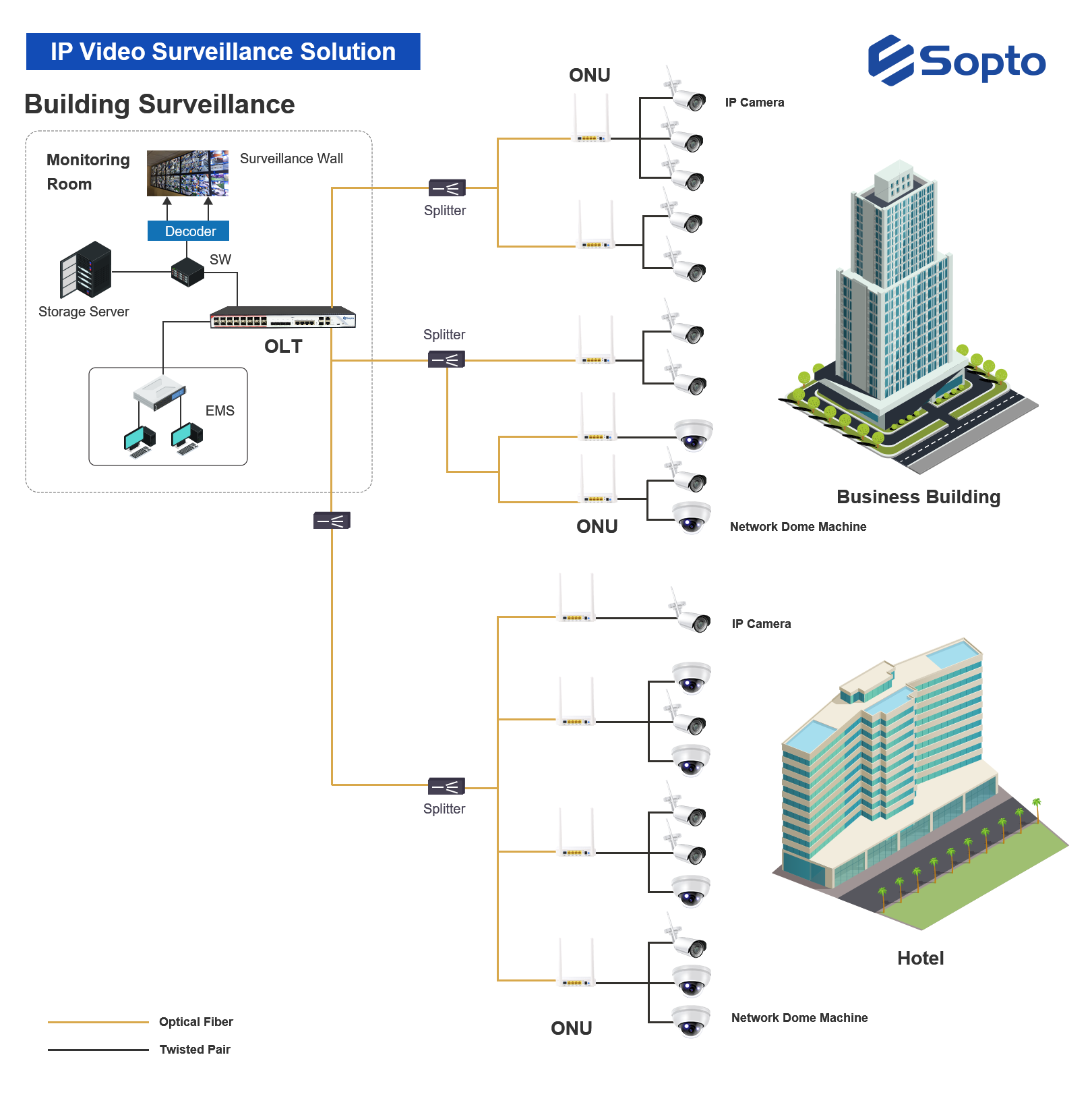 IP Video Surveillance Solution -Building Surveillance.png