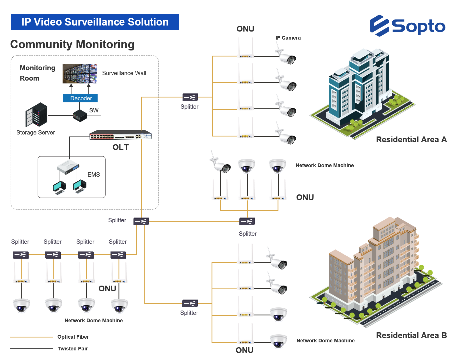 IP Video Surveillance Solution -Community Monitoring.png