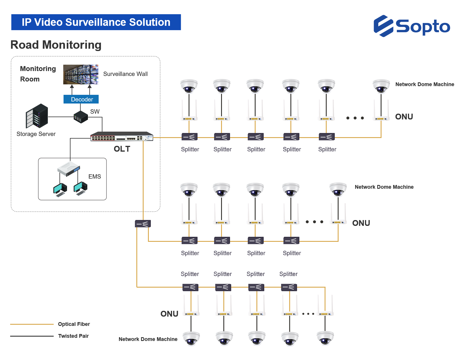 IP Video Surveillance Solution -Road Monitoring.png