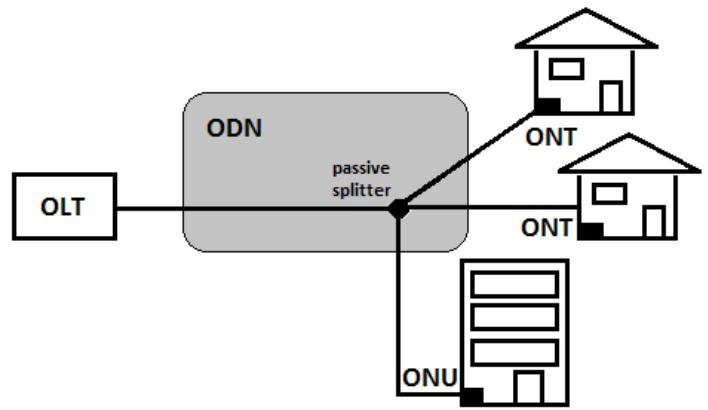 ODN.jpg