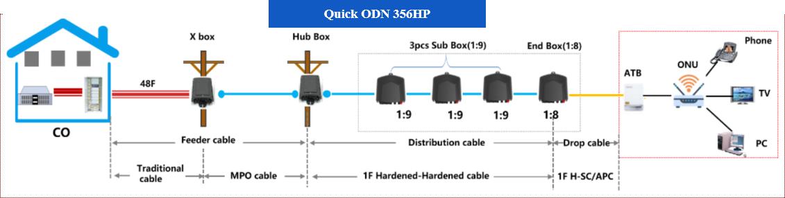 Sopto Pre-connectorized Solution.jpg
