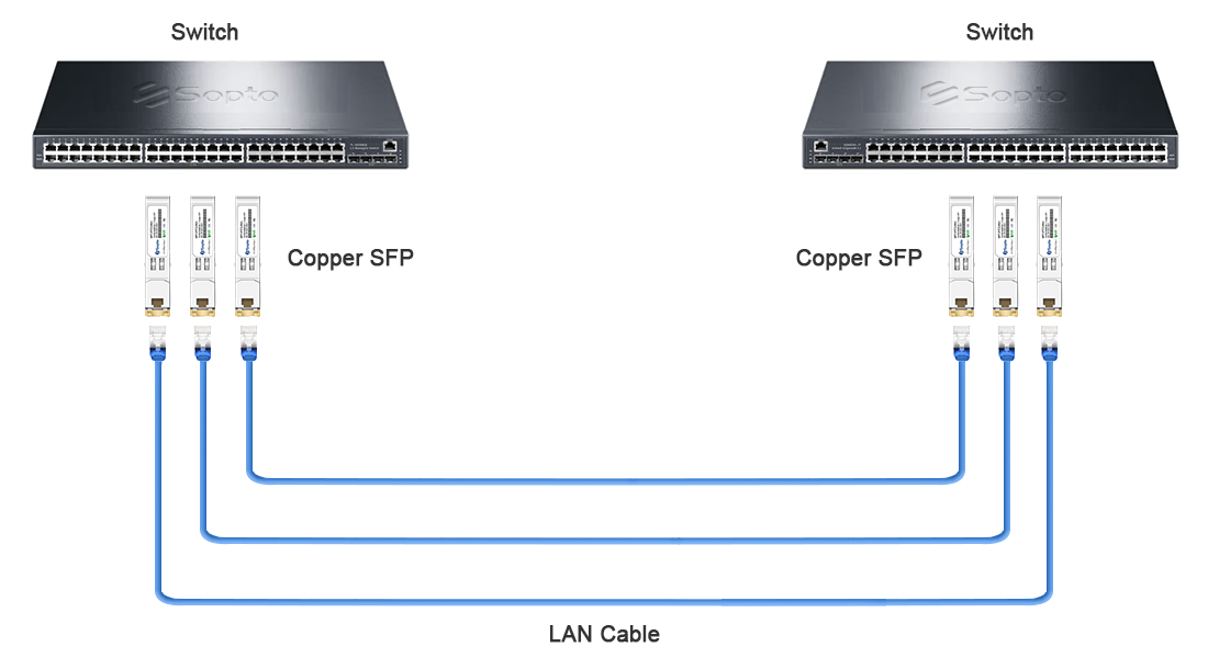 What is a Copper RJ45 SFP.png