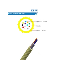 Air Blown Fiber Unit （EPFU）