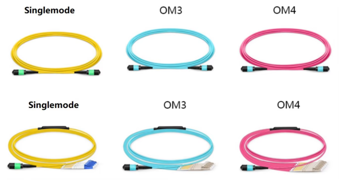 classification of MPO Patch Cords .png
