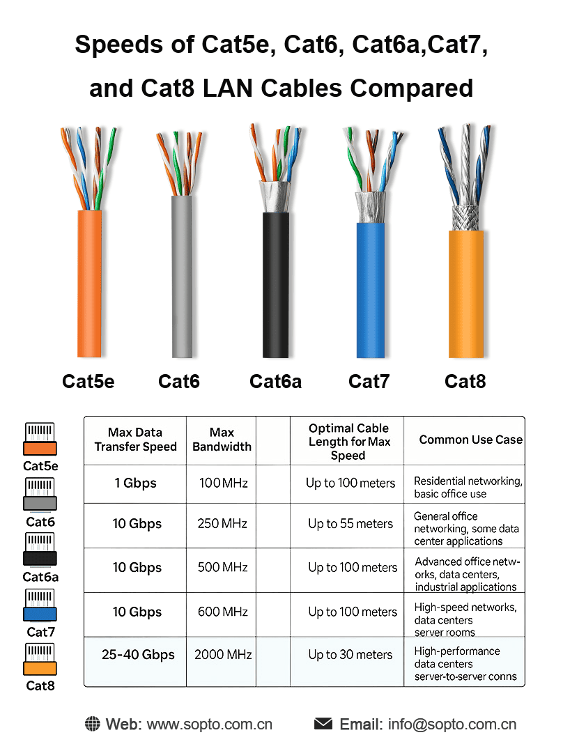 What’s the Difference Between Cat5e, Cat6, Cat6a, Cat7, and Cat8 LAN Cables.png
