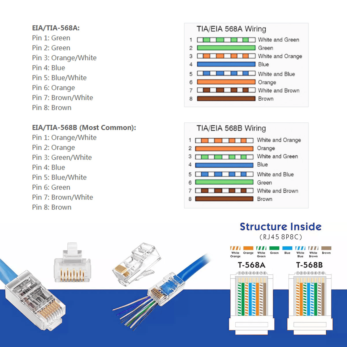 What’s the Difference Between T568A and T568B Wiring Standards.png What’s the Difference Between T568A and T568B Wiring Standards.png