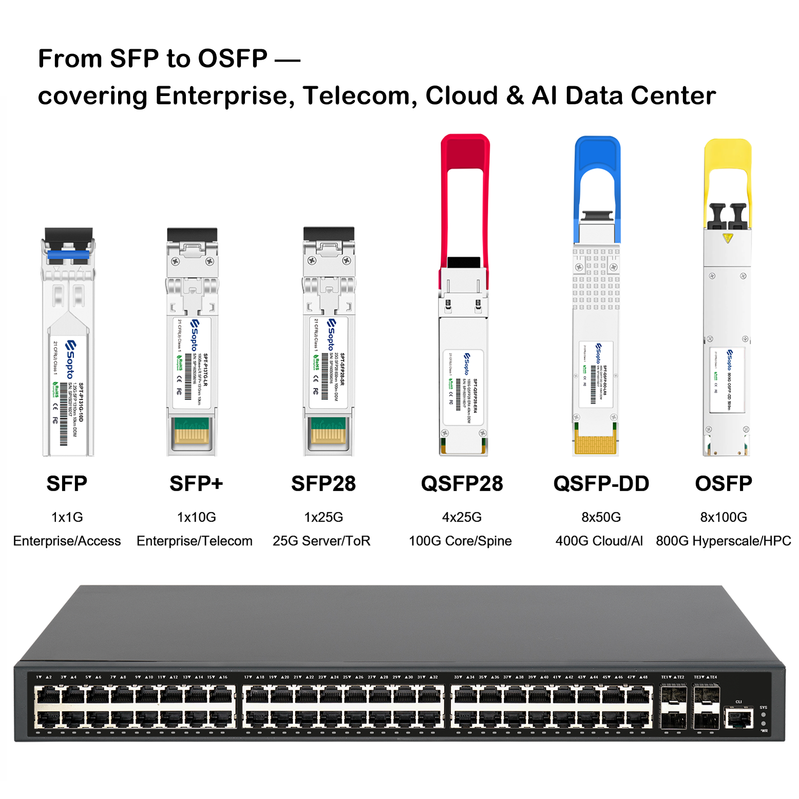 Sopto SFP Optical Transceiver.png